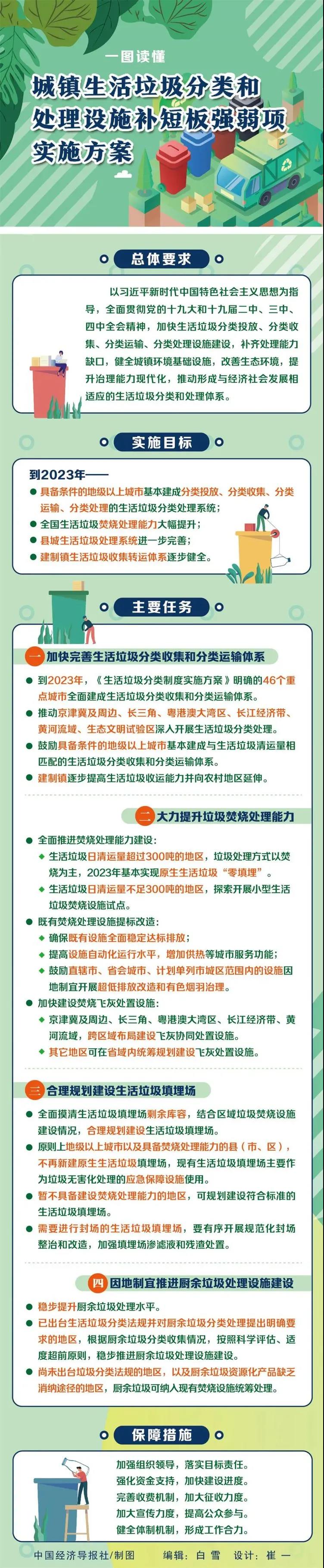 國家發展改革委有關負責同志就《城鎮生活垃圾分類和處理設施補短板強弱項實施方案》答記者問
