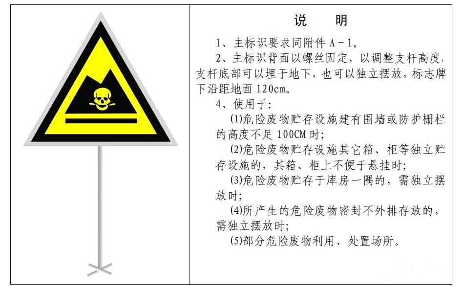 廢機(jī)油屬于危險(xiǎn)廢物！一汽車公司交給無(wú)證經(jīng)營(yíng)者處置最少罰60萬(wàn)元！新固廢法時(shí)代危廢倉(cāng)庫(kù)建設(shè)參考標(biāo)準(zhǔn)！不想被罰趕緊看！
