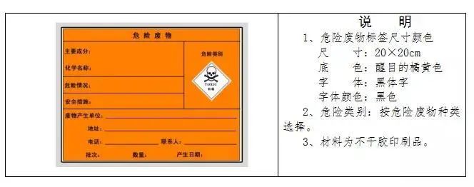 廢機(jī)油屬于危險(xiǎn)廢物！一汽車公司交給無(wú)證經(jīng)營(yíng)者處置最少罰60萬(wàn)元！新固廢法時(shí)代危廢倉(cāng)庫(kù)建設(shè)參考標(biāo)準(zhǔn)！不想被罰趕緊看！