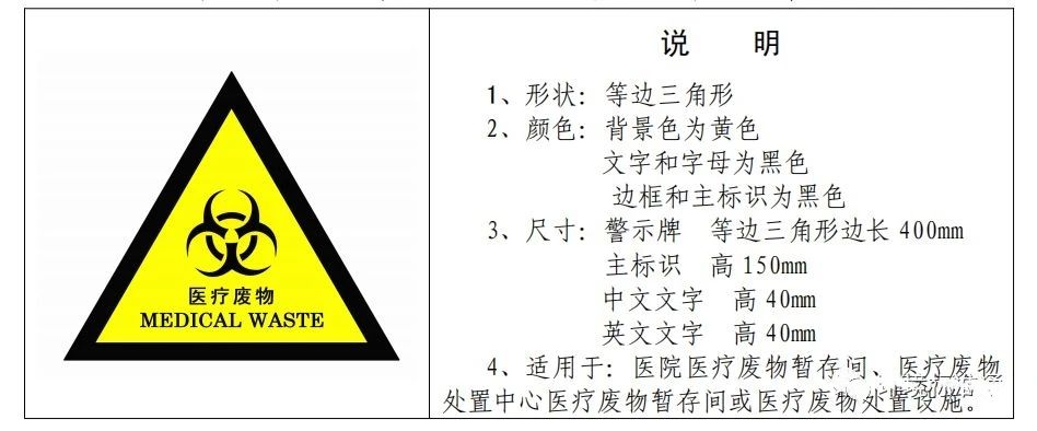 廢機(jī)油屬于危險(xiǎn)廢物！一汽車公司交給無(wú)證經(jīng)營(yíng)者處置最少罰60萬(wàn)元！新固廢法時(shí)代危廢倉(cāng)庫(kù)建設(shè)參考標(biāo)準(zhǔn)！不想被罰趕緊看！