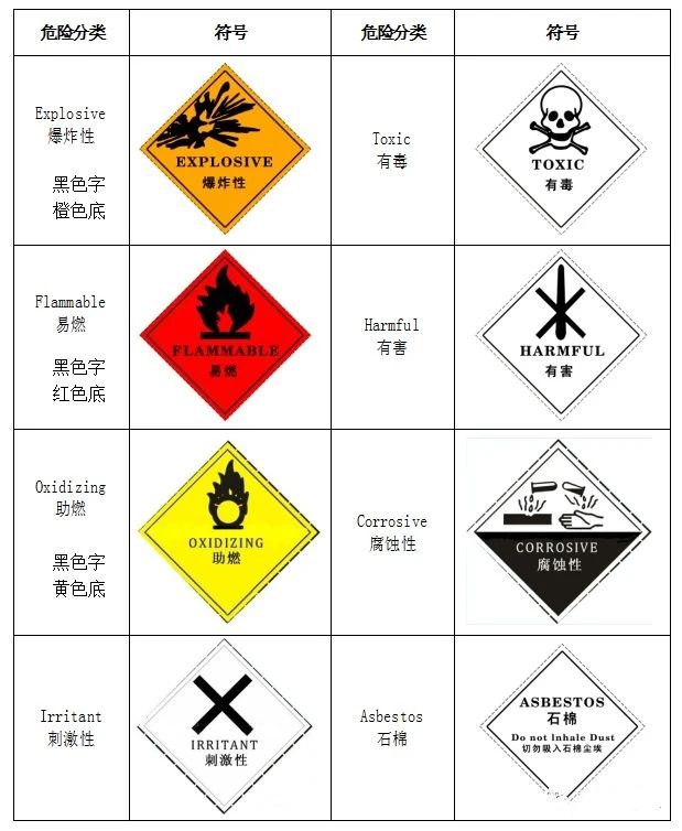 廢機(jī)油屬于危險(xiǎn)廢物！一汽車公司交給無(wú)證經(jīng)營(yíng)者處置最少罰60萬(wàn)元！新固廢法時(shí)代危廢倉(cāng)庫(kù)建設(shè)參考標(biāo)準(zhǔn)！不想被罰趕緊看！