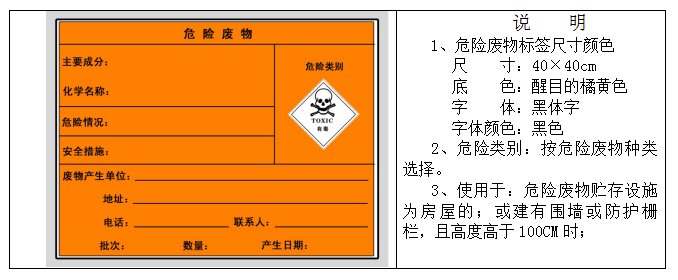 廢機(jī)油屬于危險(xiǎn)廢物！一汽車公司交給無(wú)證經(jīng)營(yíng)者處置最少罰60萬(wàn)元！新固廢法時(shí)代危廢倉(cāng)庫(kù)建設(shè)參考標(biāo)準(zhǔn)！不想被罰趕緊看！