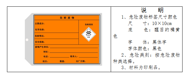 廢機(jī)油屬于危險(xiǎn)廢物！一汽車公司交給無(wú)證經(jīng)營(yíng)者處置最少罰60萬(wàn)元！新固廢法時(shí)代危廢倉(cāng)庫(kù)建設(shè)參考標(biāo)準(zhǔn)！不想被罰趕緊看！