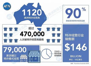 房地產(chǎn)市場(chǎng)遇冷,轉(zhuǎn)做加盟商是不是筆好買賣